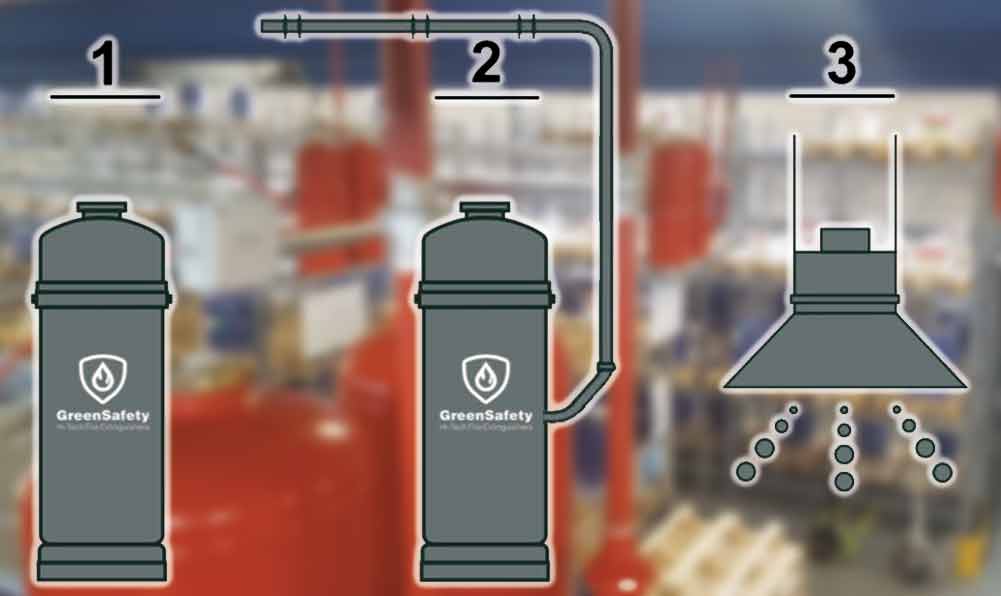 Schema funzionamento erogatore antincendio per magazzini Ipex 50 Greensafety